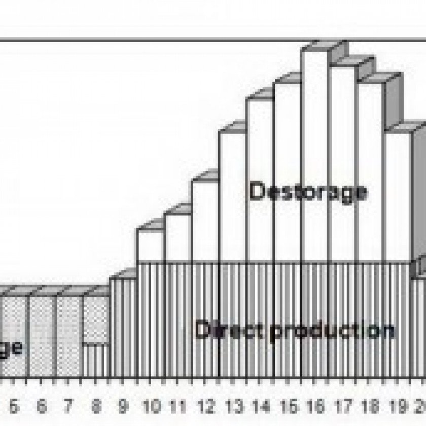 Điều hòa không khí giúp tích trữ năng lượng
